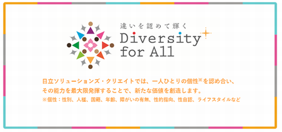 ႢF߂ċP Diversity for All \[VYENGCgł́AlЂƂ̌(ʁAlAЁANAႪ̗LAIwACtX^CȂ)𑸏dA̔\͂ő邱ƂŁAVȉln܂B