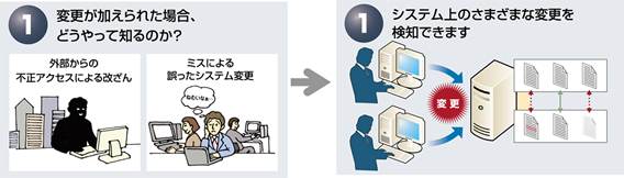 システムの変更、改ざんを検知