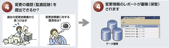 システム変更履歴をレポート出力し、監査証跡として利用