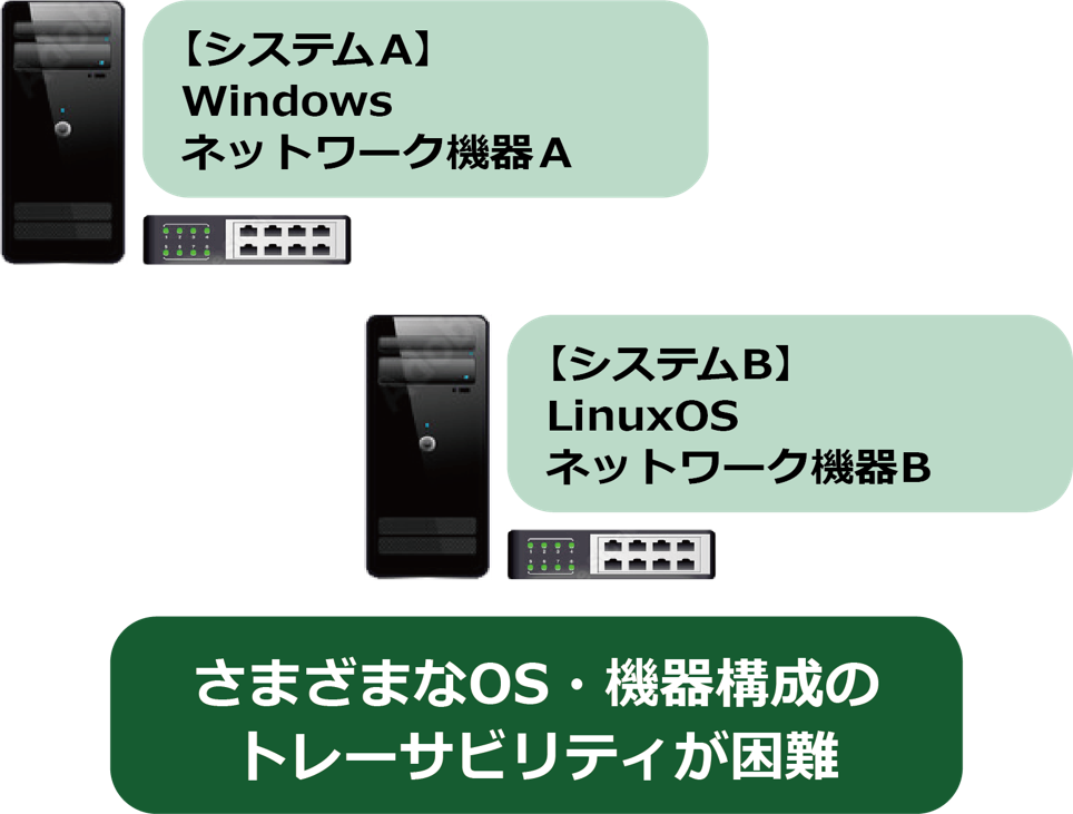 さまざまなOS・機器構成のトレーサビリティが困難。