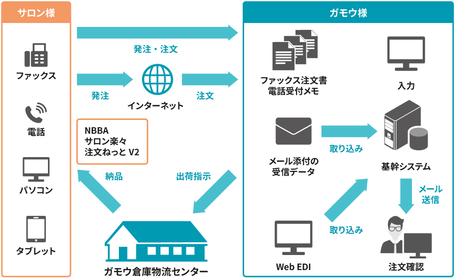 導入後の運用イメージ