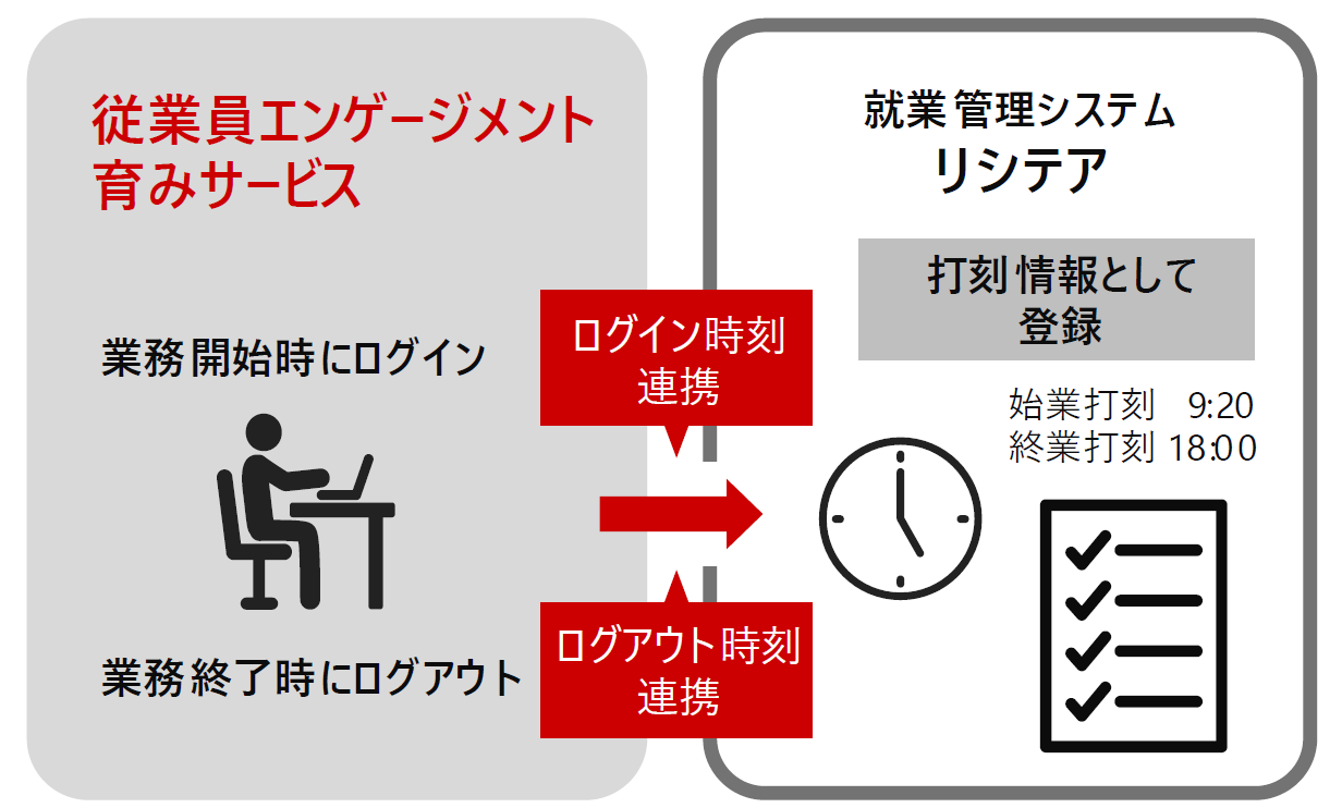 システム連携イメージ