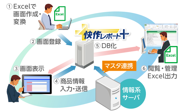 システム利用イメージ
