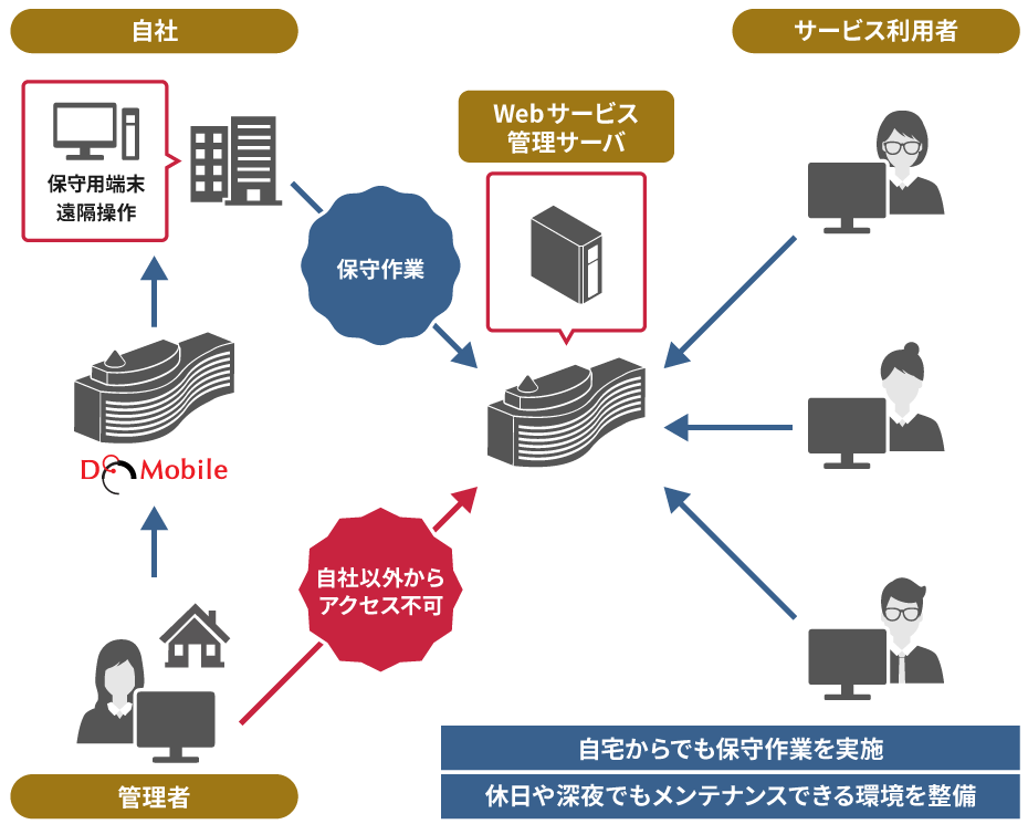 [gANZXVXe DoMobile ێ痘p