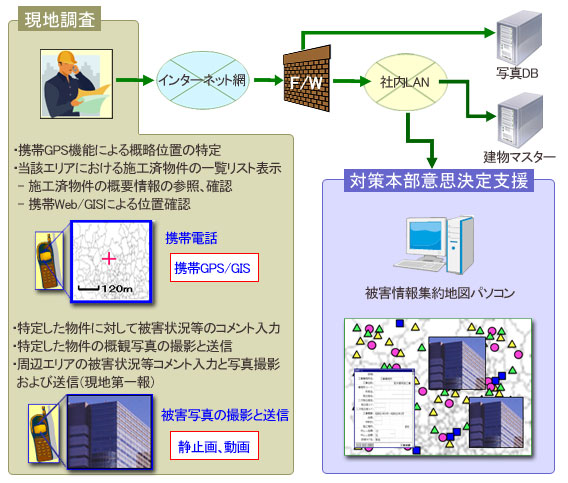 導入システムの内容