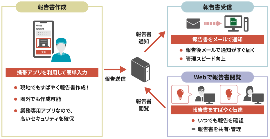 導入システムの内容