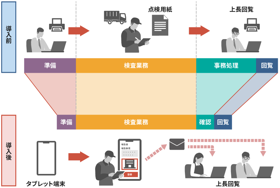 快作レポート+ 導入効果イメージ