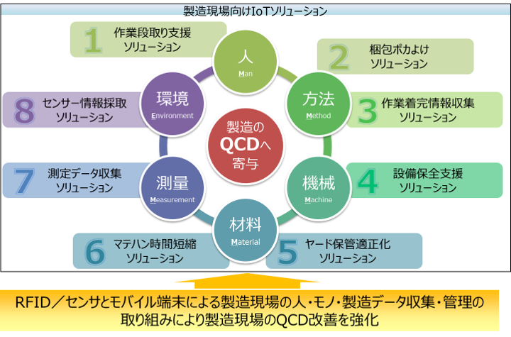 IoT\[V