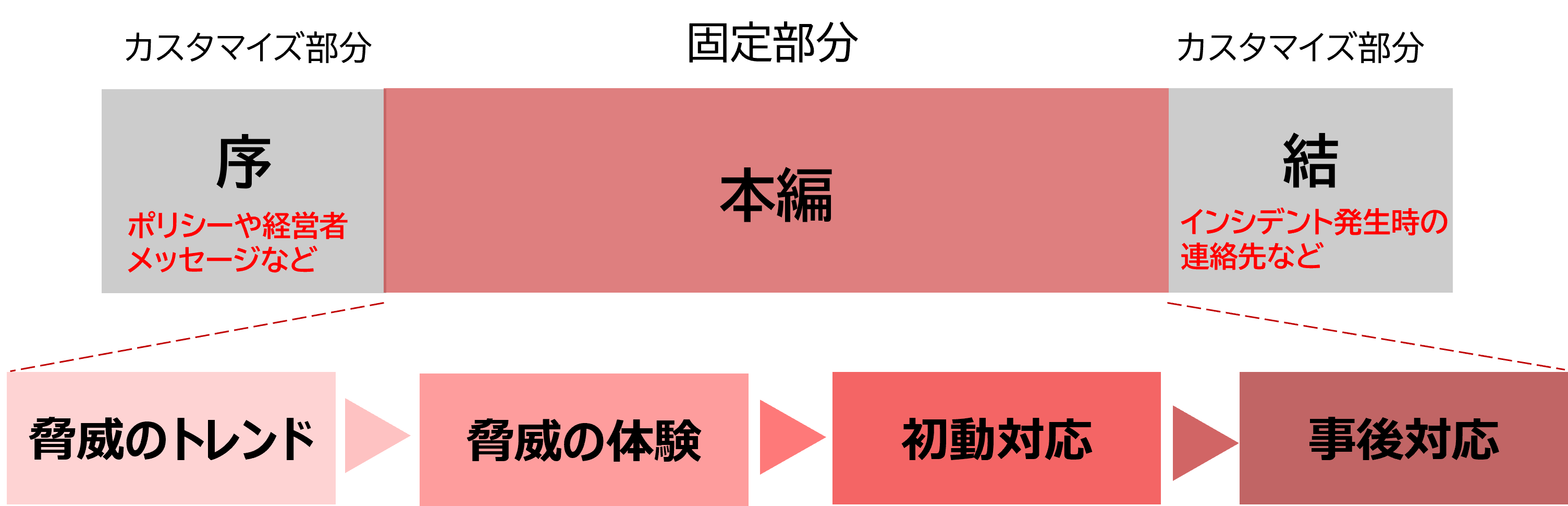 サイバーセキュリティトレーニングに「標的型攻撃メール対策