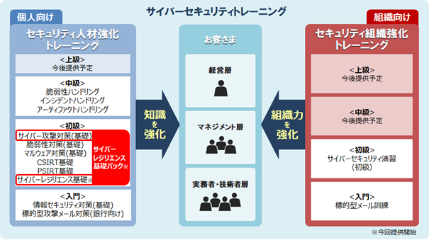 uTCo[ZLeBg[jOvR[Xꗗ