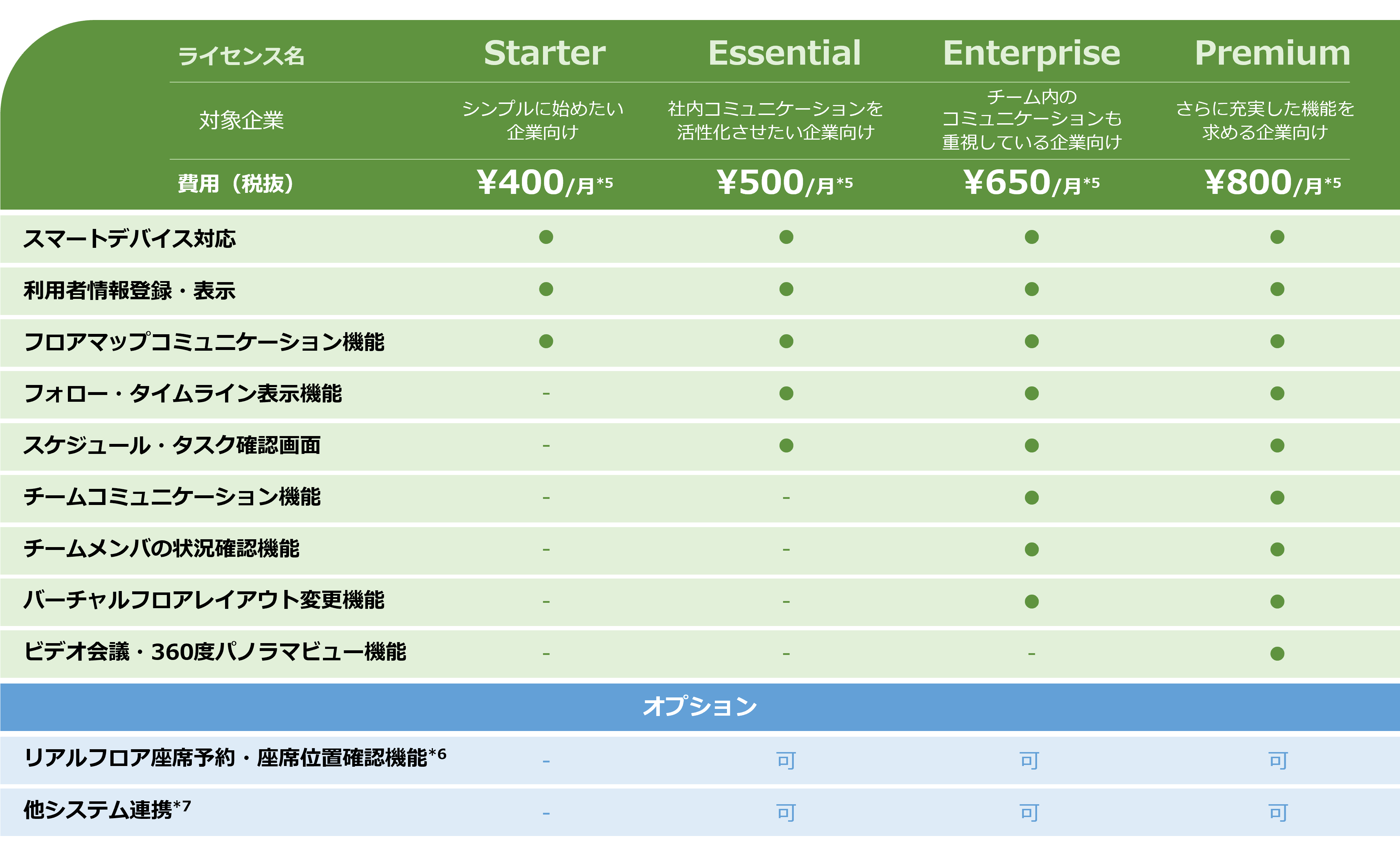 uzItBXT[rXvio[W2.0j̃CZX iE@\