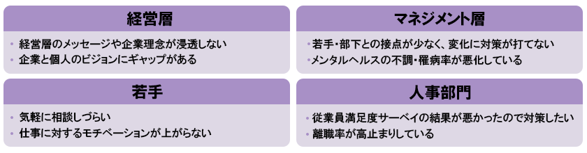 抱える社会課題