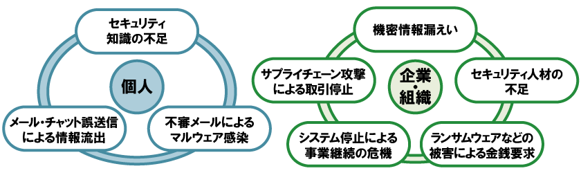 抱える社会課題