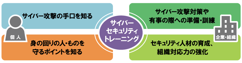創出する提供価値
