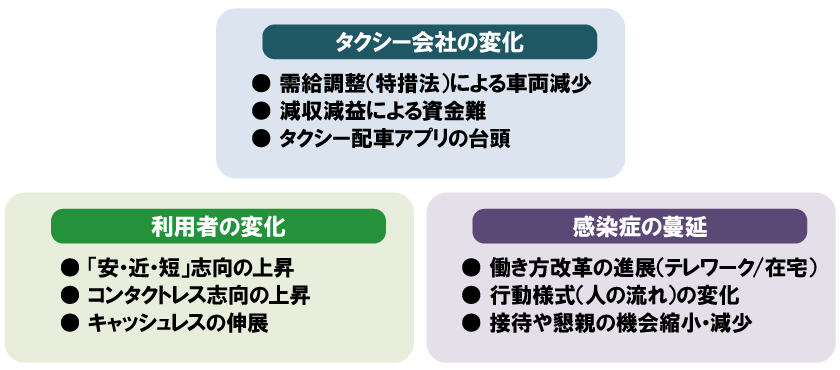 抱える社会課題