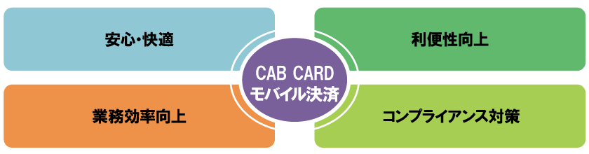 創出する提供価値