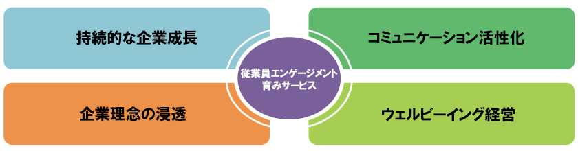 創出する提供価値
