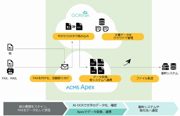 ACMS Apex+OCRtran\