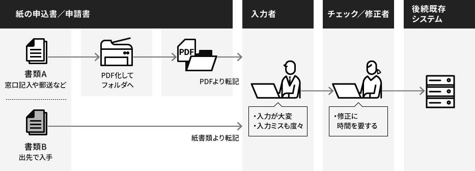 X}[gOCRO̗