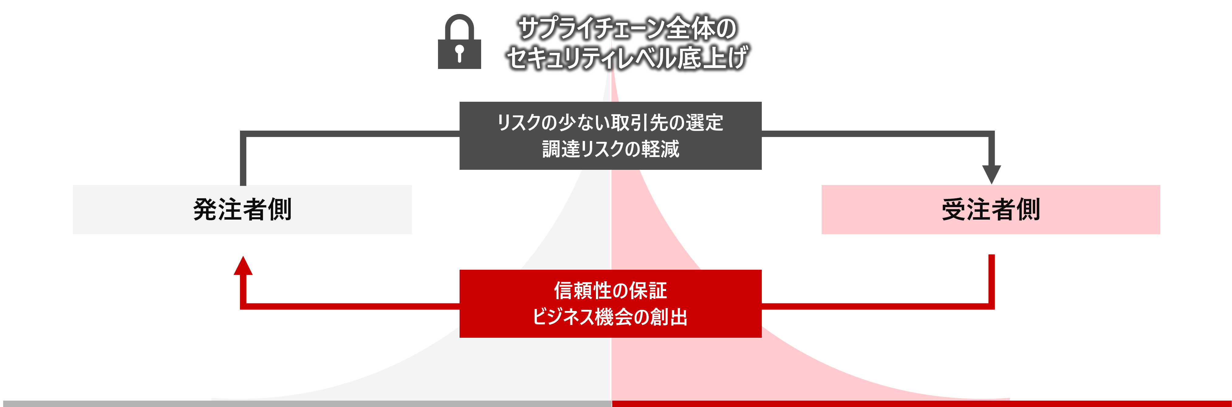 SCS�]�����x�Ή��R���T���e�B���O�T�[�r�X�̊T�v�}