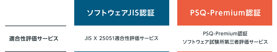 『ソフトウェアJIS規格適合性評価サービス』メニュー