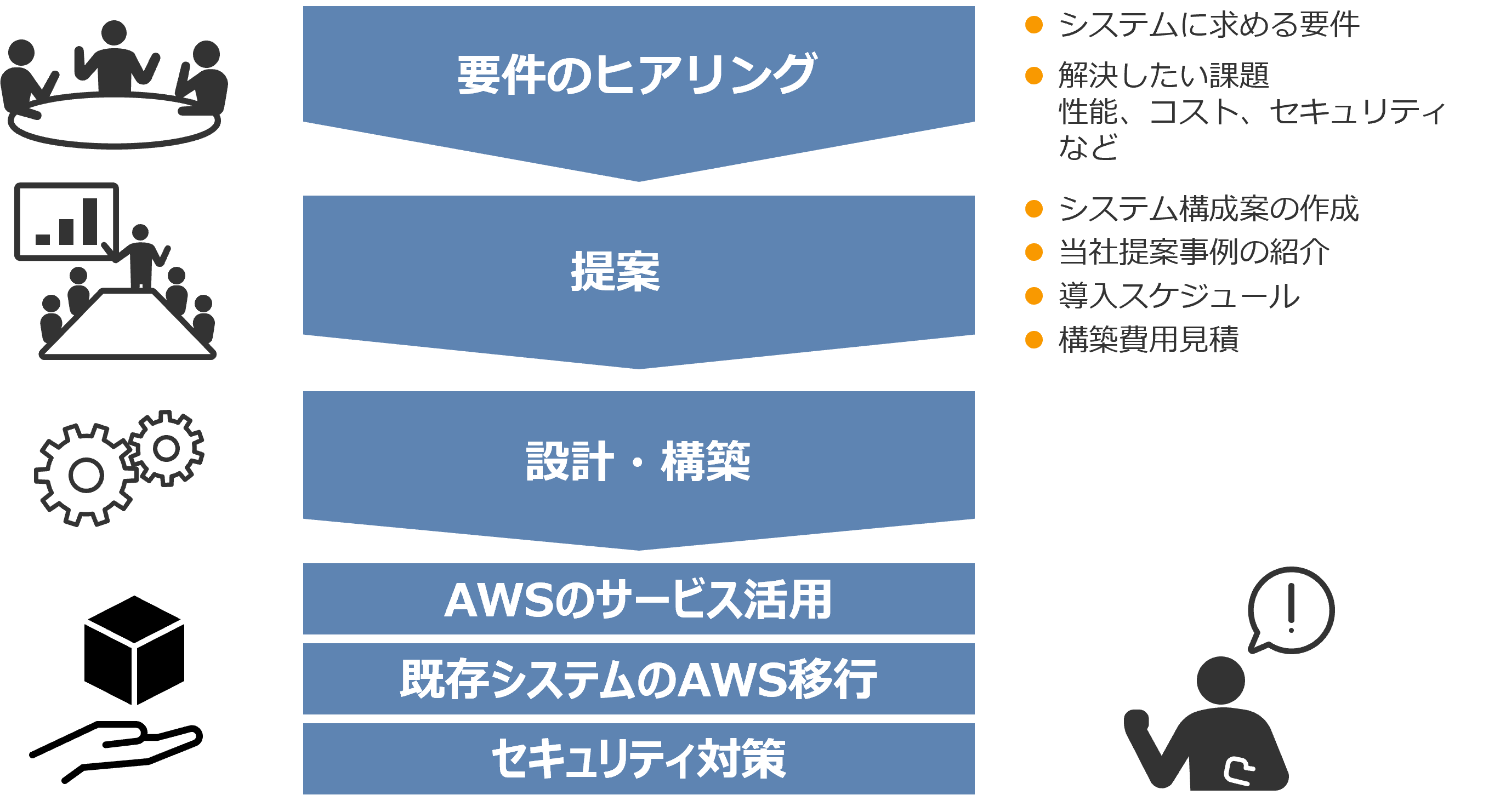 AWS^ڍsT[rX t[}