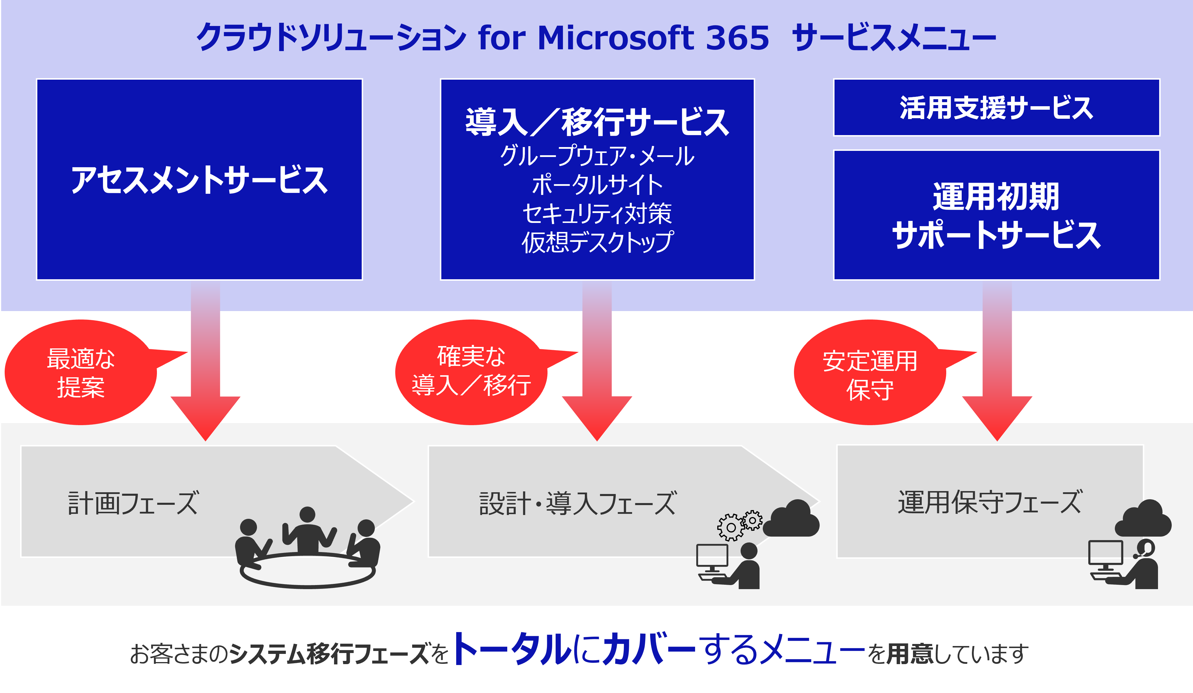 『クラウドソリューション for Microsoft 365』のサービスメニュー一覧