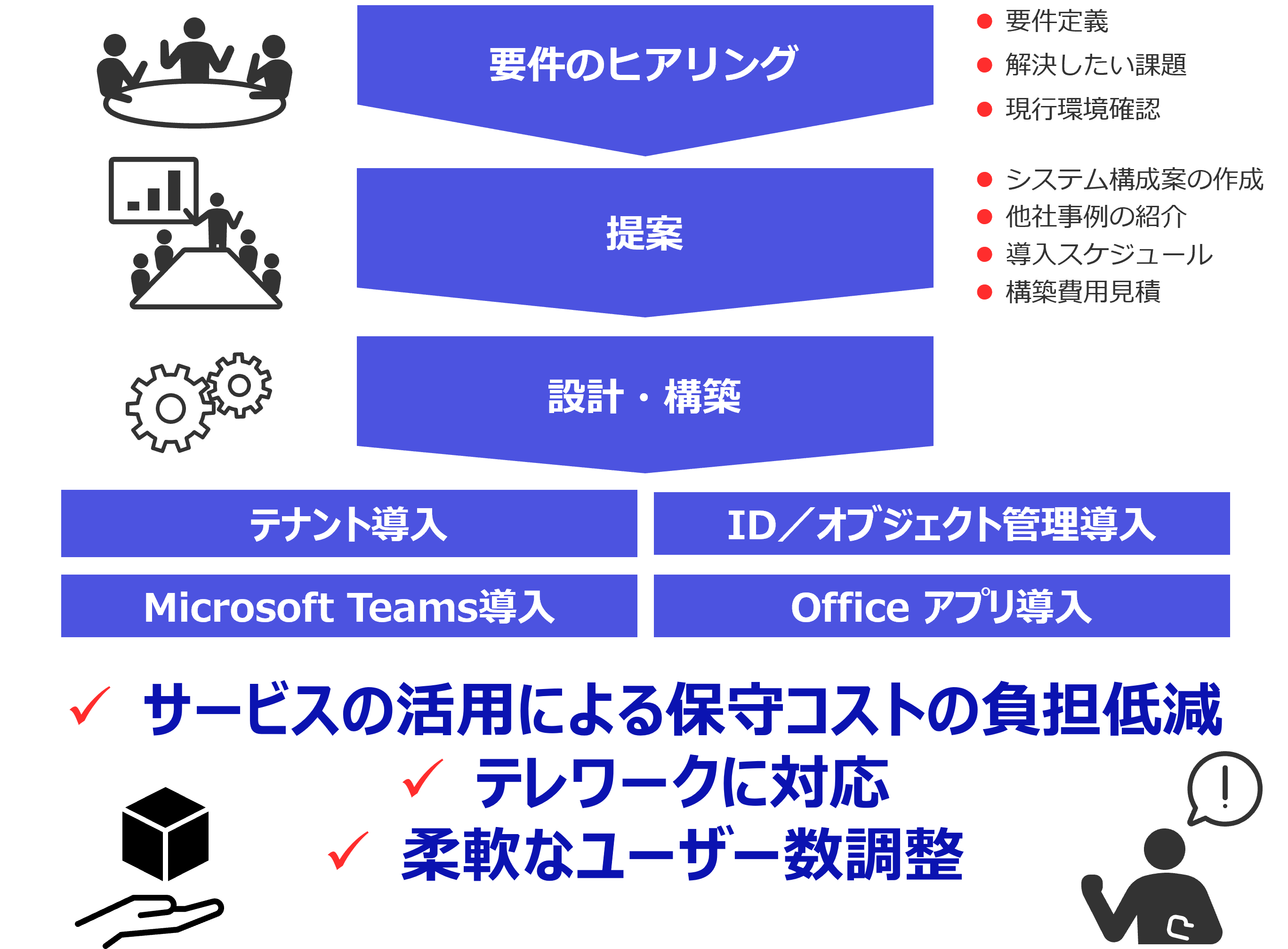 Microsoft 365^ڍsT[rX t[}