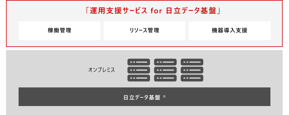 vCx[gNEh^pxT[rX for Hitachi EverFlex