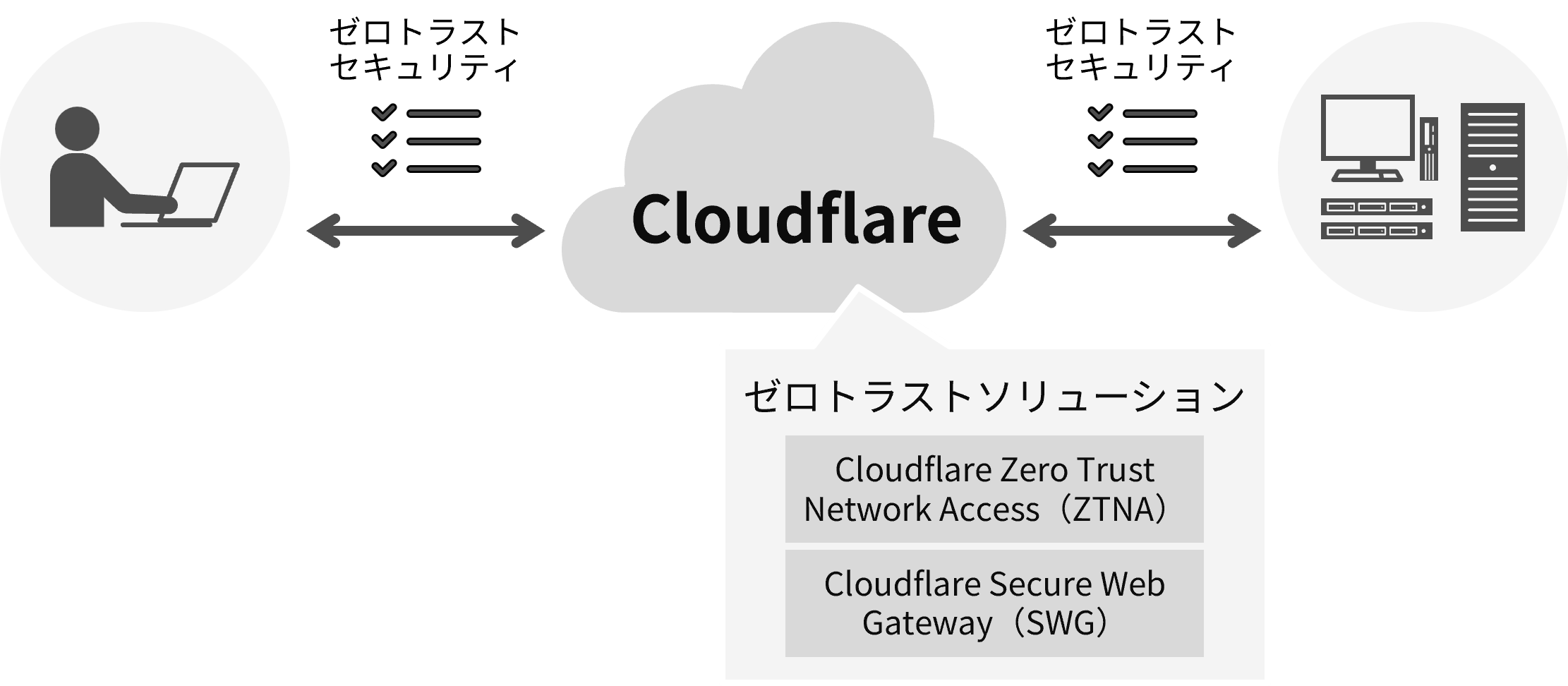 Cloudflare�Ƃ�