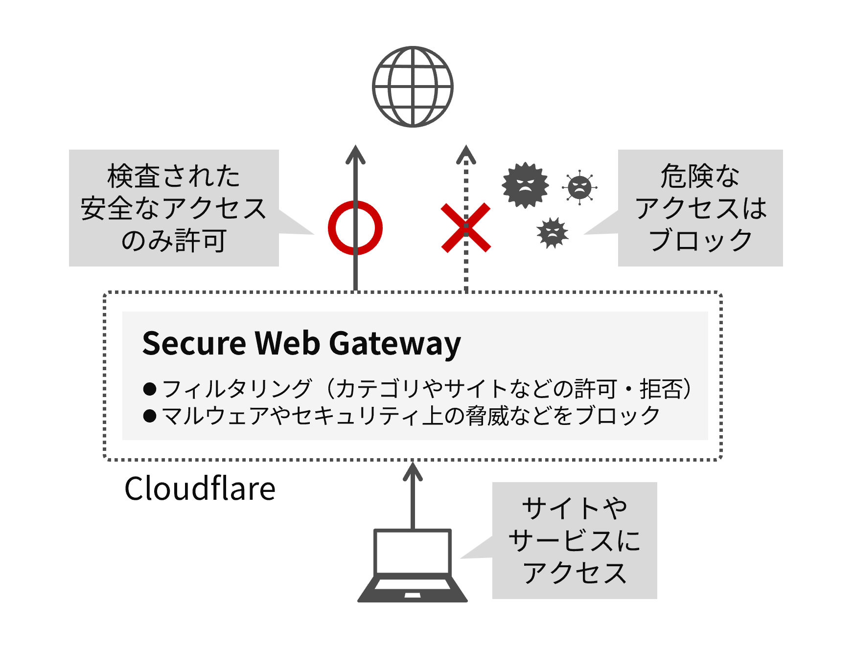 �Г��E�ЊO�ł����l�ɁA�C���^�[�l�b�g�A�N�Z�X�̃t�B���^�����O�⍂�x�Ȍ����ɂ��U�����u���b�N