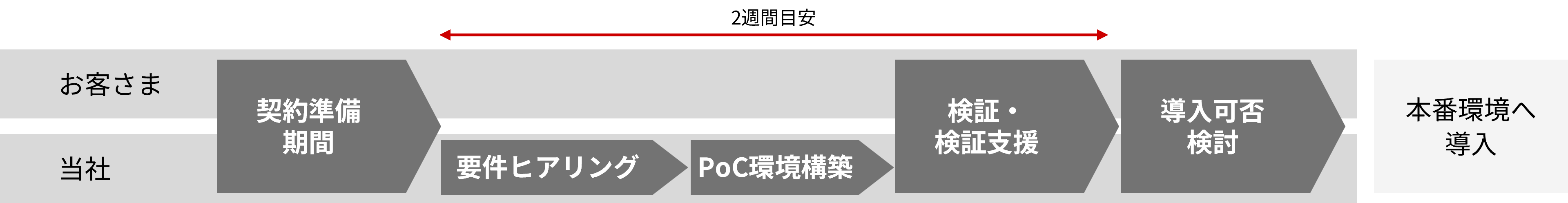 �T�[�r�X���p�̗���