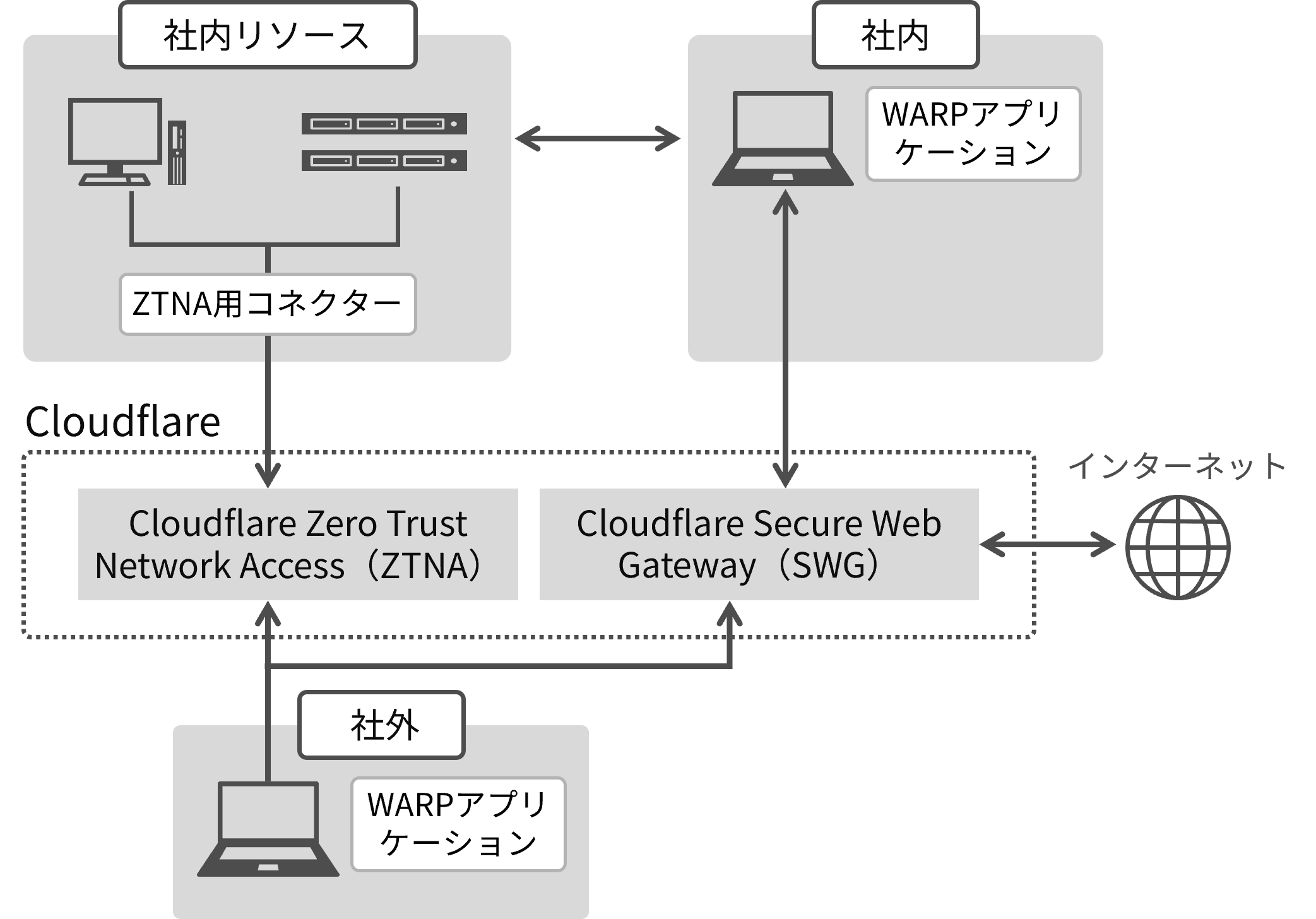 ���\�z�E�ݒ�̃C���[�W