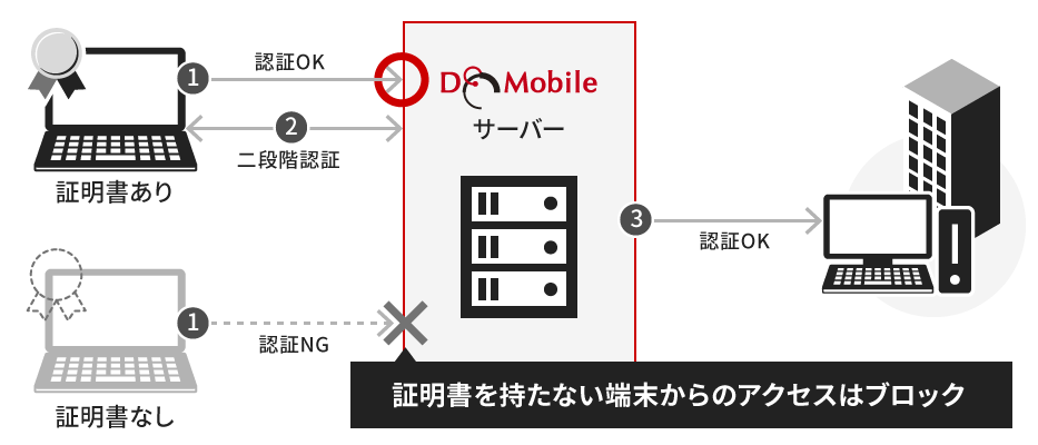 �ؖ����ɂ��F�ؔ��f�̃C���[�W�}