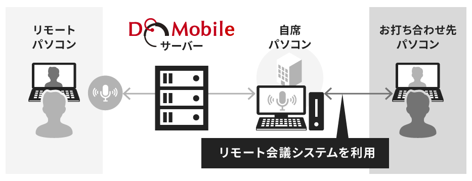 �����[�g�}�C�N�𗘗p�����e�����[�N�̃C���[�W�}