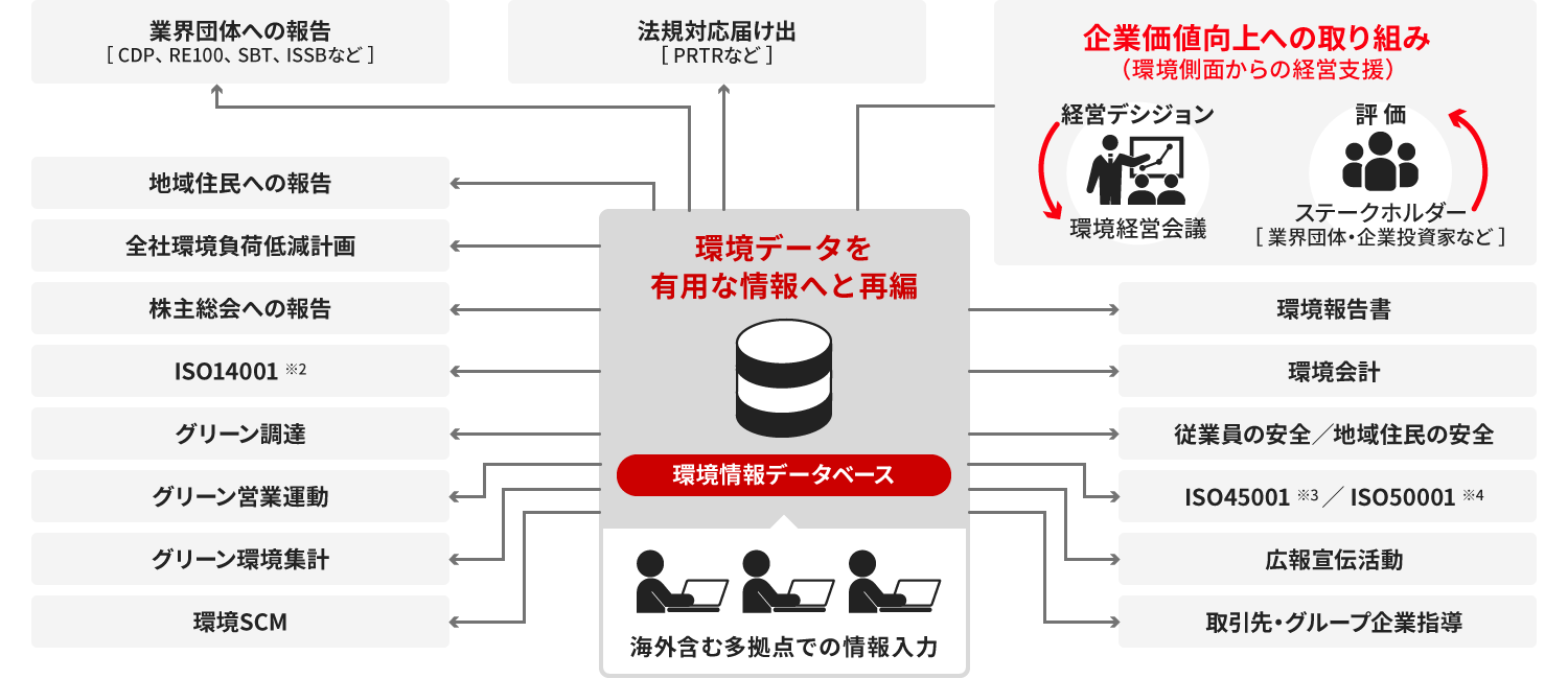 �uEcoAssist-Enterprise-Light�v�̓���1�F���܂��܂Ȋ����̈ꌳ�Ǘ�