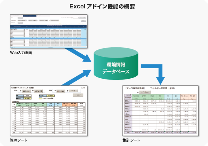 「EcoAssist-Enterprise-Light」の特長2：Excelアドイン機能を備えた柔軟なクライアント機能