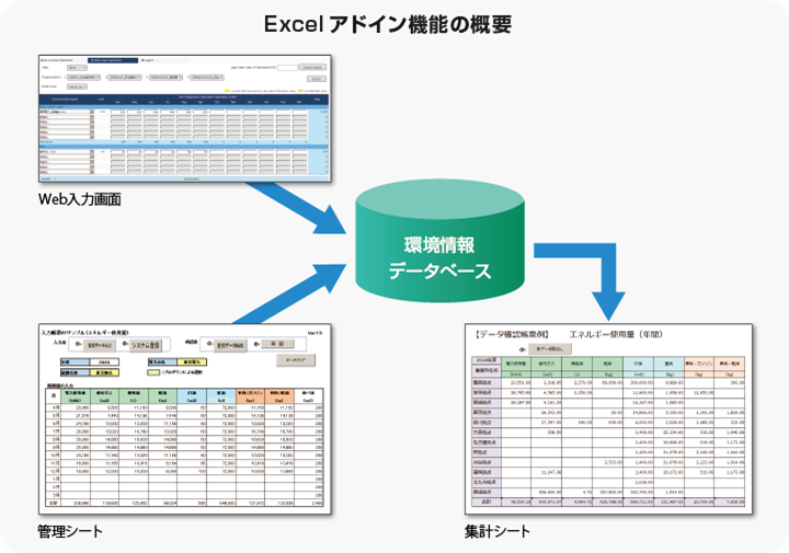 uEcoAssist-Enterprise-Lightv̓2FExcelAhC@\_ȃNCAg@\