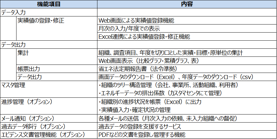 「EcoAssist-Enterprise-Light」の特長4:「EcoAssist-Enterprise-Light」の主な機能