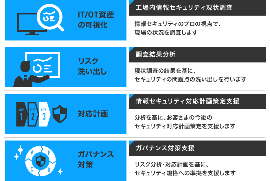 『工場セキュリティソリューション』コンサルティングサービス