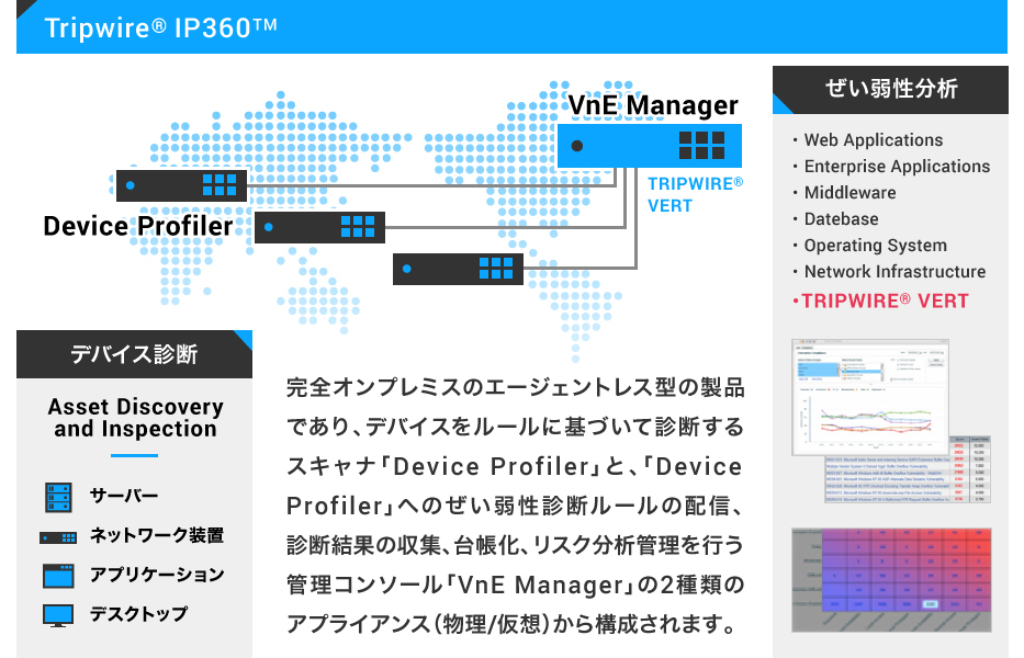 【IoT監視&検知】ぜい弱性・リスク管理ソリューション 〜Tripwire<sup>®</sup> IP360™〜