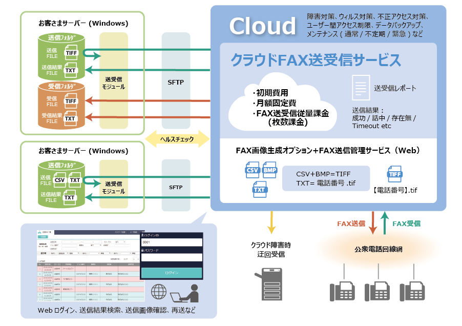 Fax送受信システムソリューション 株式会社 日立ソリューションズ クリエイト