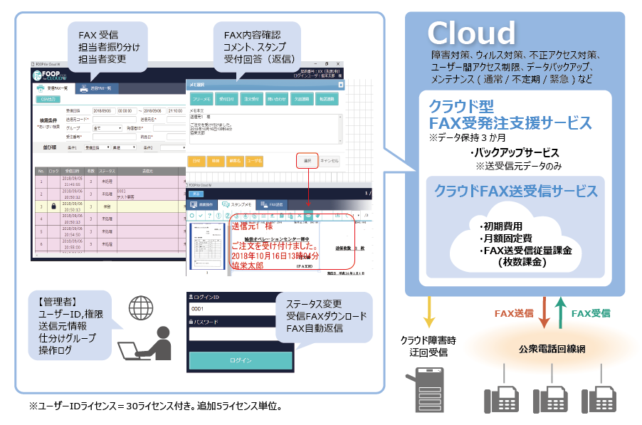 Fax送受信システムソリューション 株式会社 日立ソリューションズ クリエイト