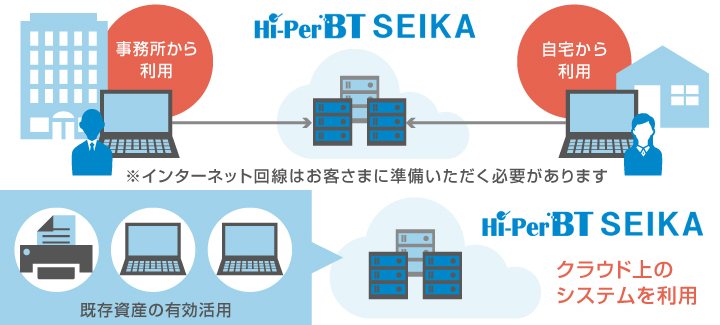 『Hi-PerBT SEIKA』の特長2 必要な機能を標準搭載し、柔軟な働き方も実現する
