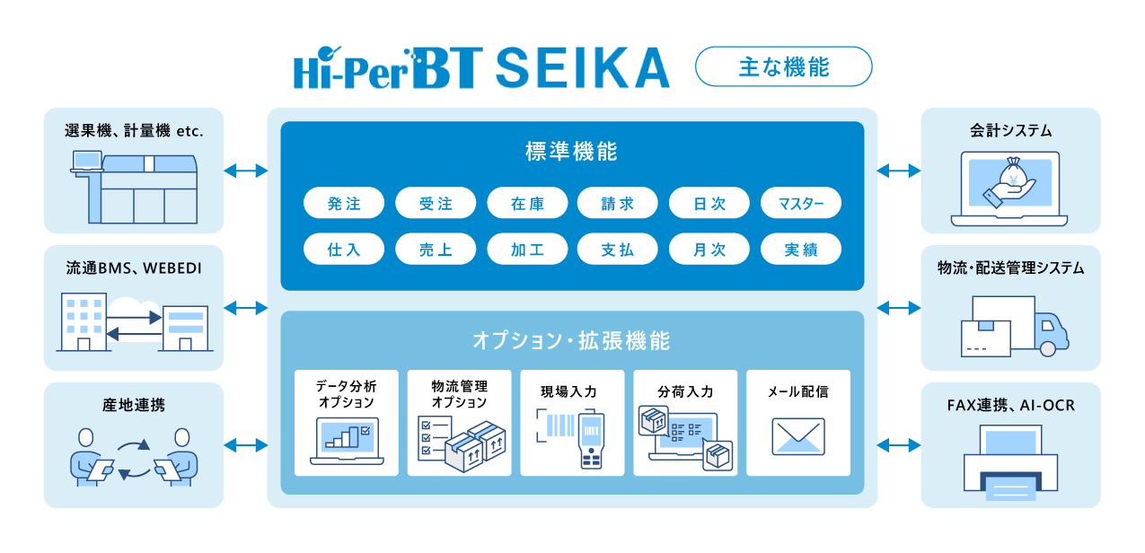 Hi-PerBT SEIKA ȋ@\ C[W