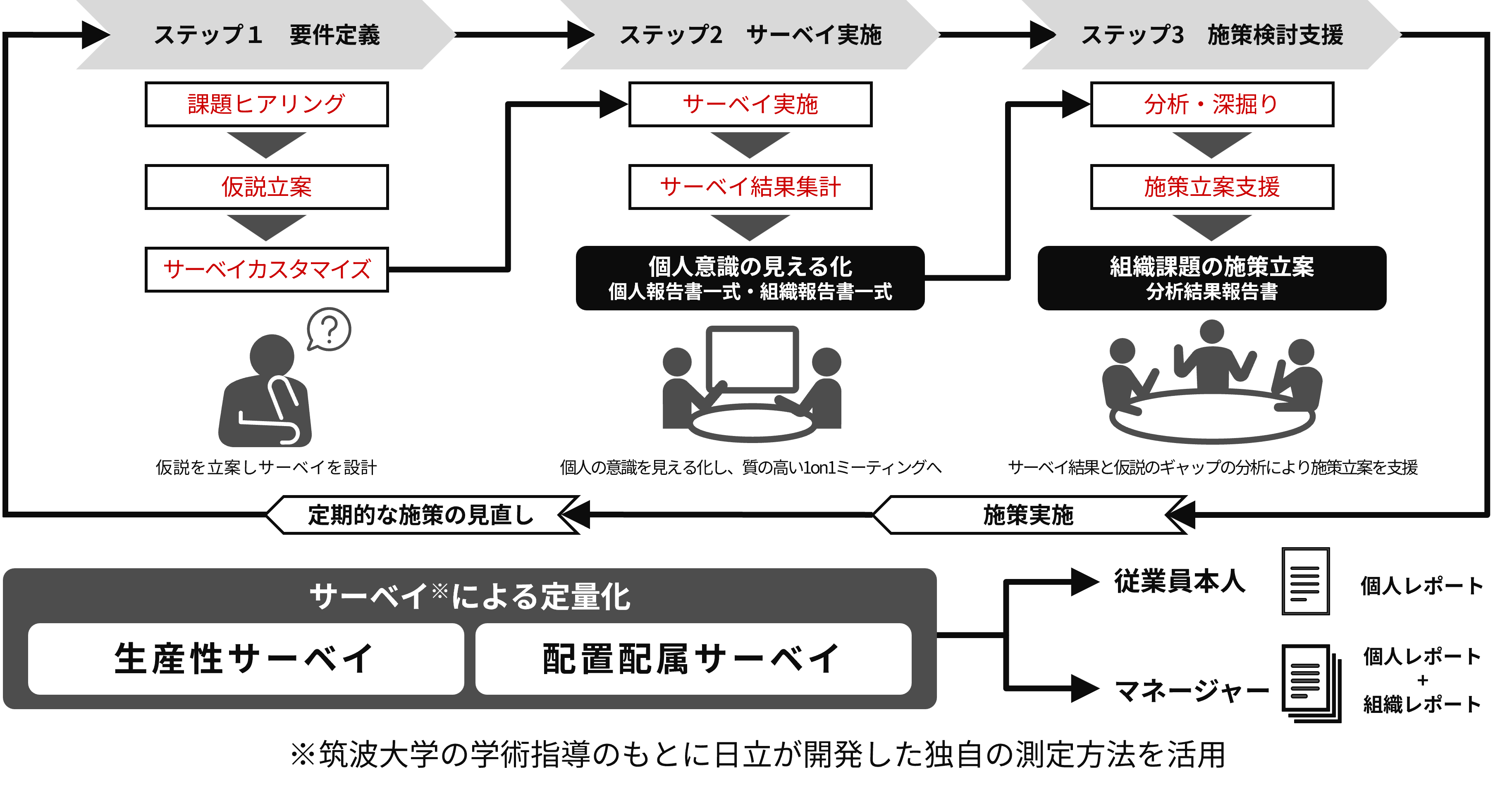 hpa概要図
