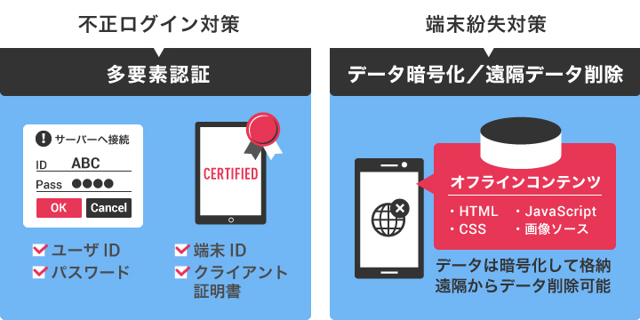 モバイルならではのセキュリティリスクに対応