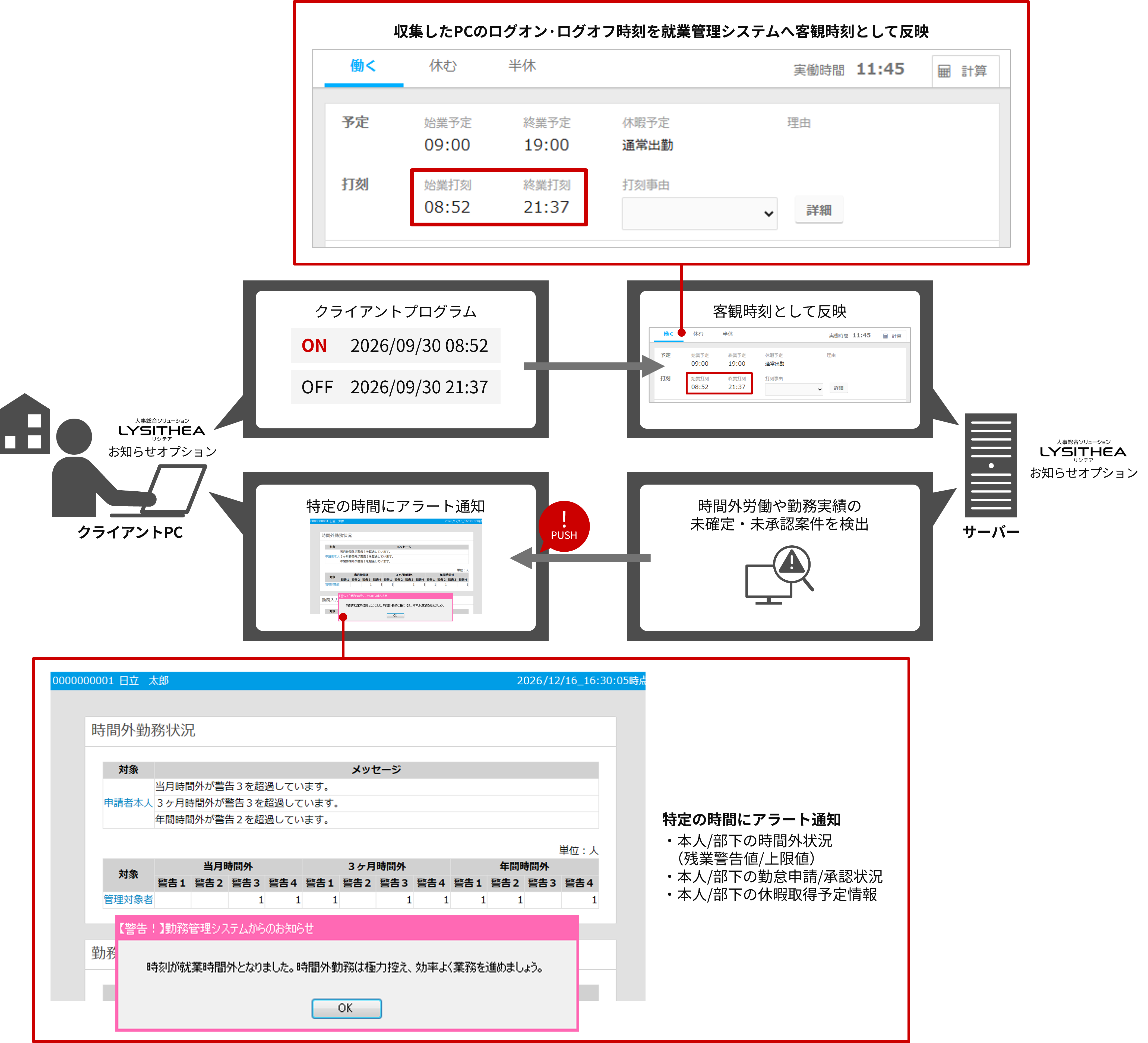 特長1:在宅勤務の労働時間を正しく把握