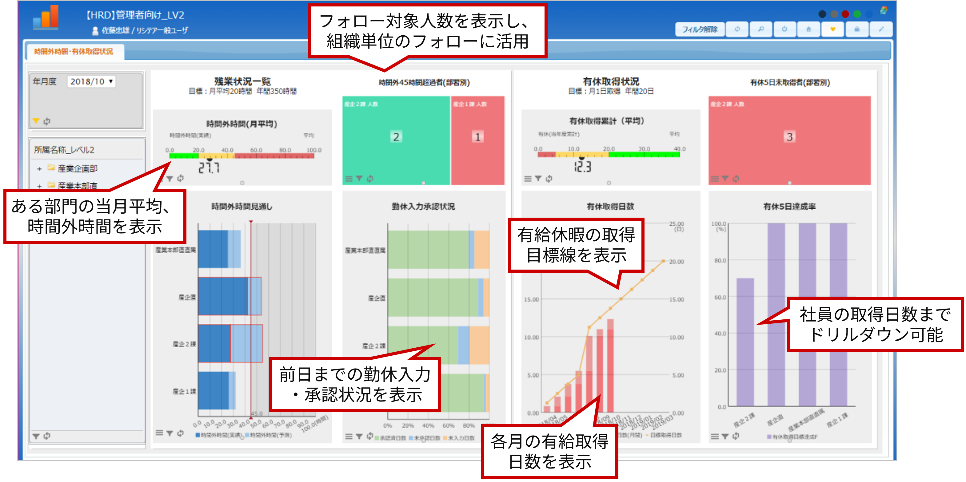 特長3:勤怠状況を見える化し労務リスクを早期に把握