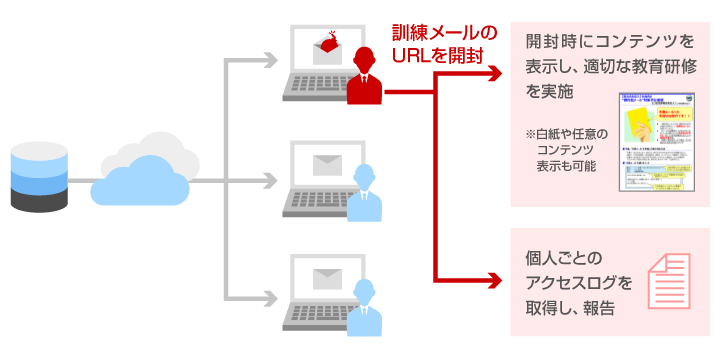 WI^[PT[rX̊Tv